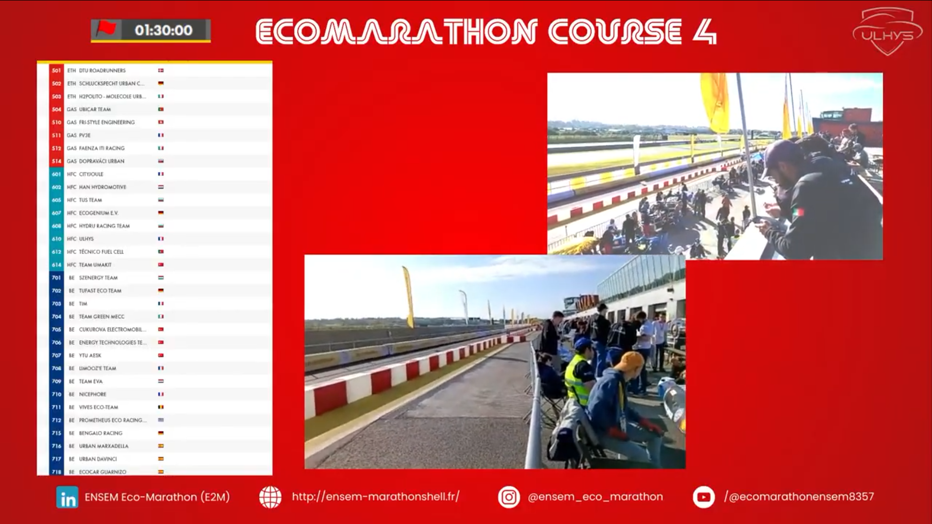 Graphique des résultats de détection